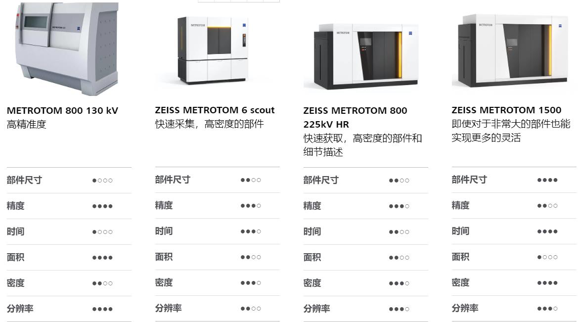 驻马店驻马店蔡司驻马店工业CT