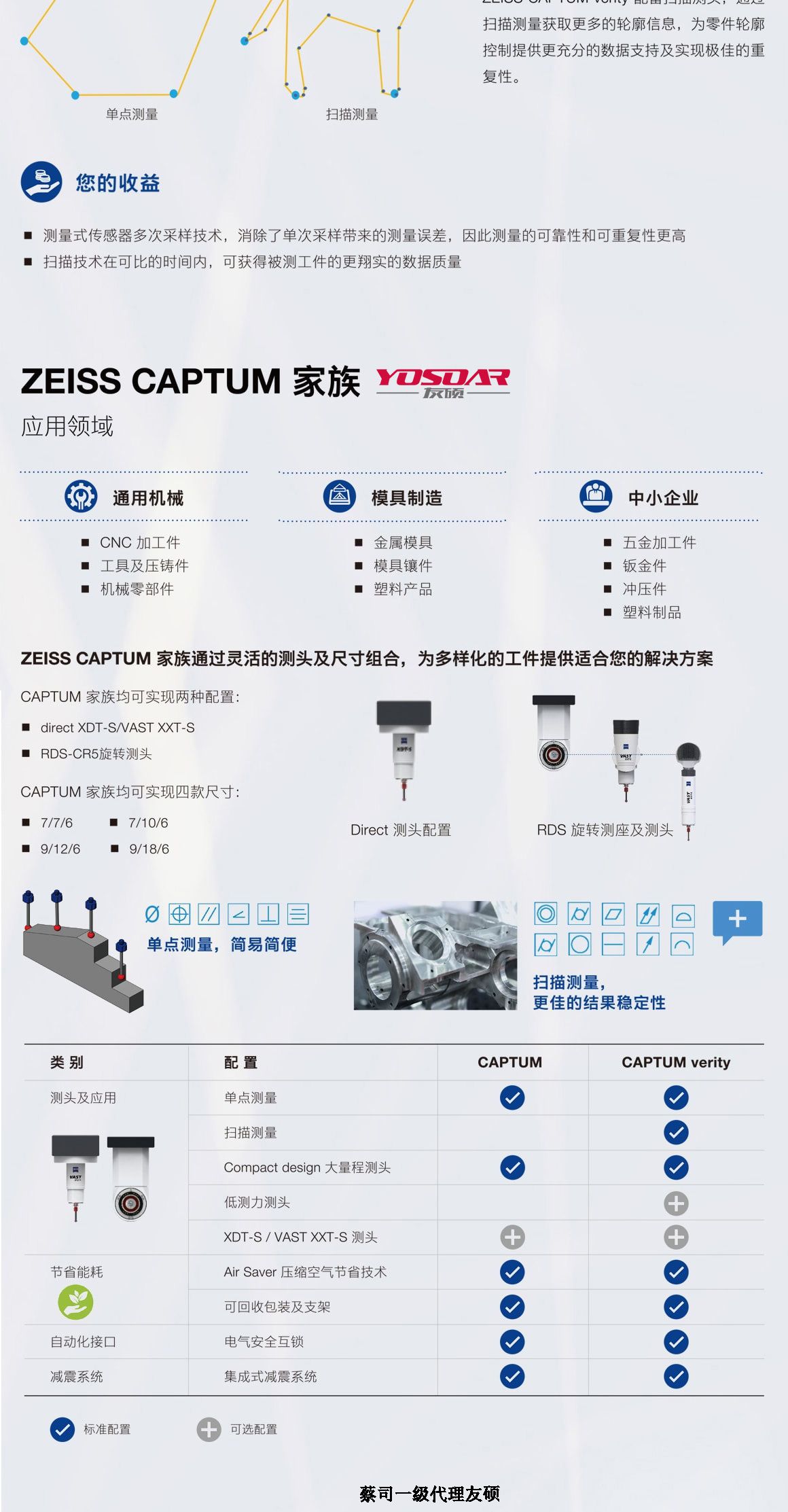 驻马店蔡司三坐标CAPTUM