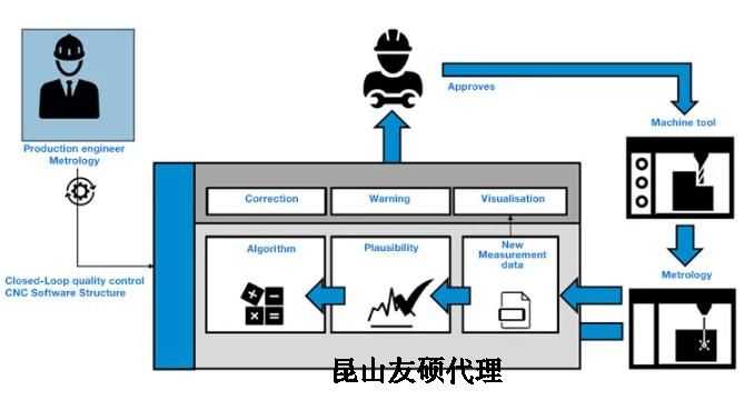 驻马店蔡司驻马店三坐标测量机